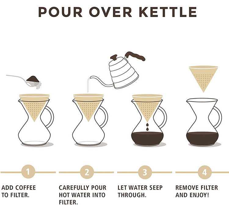 Hot Sale Stainless Steel Pour Over Reusable Cone Coffee Filter Strainer